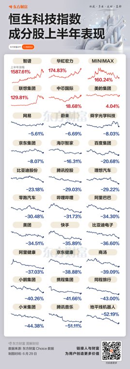 极致分化!AI龙头暴涨15倍 老牌科网股集体大跌